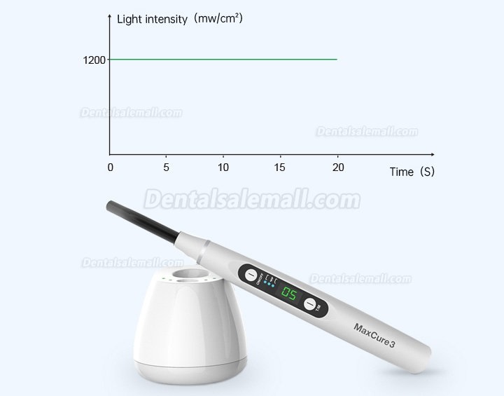 Refine MaxCure3 High intensity Cordless Dental LED Curing Light 1200mw